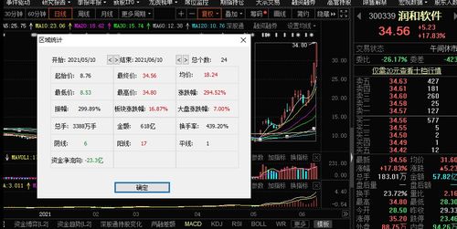 鴻蒙概念引領國產軟件漲停潮，機構提示基礎軟件服務發展風險需警惕