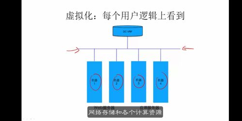 大數(shù)據(jù)系統(tǒng)基礎(chǔ)學(xué)習(xí)筆記（一） 基礎(chǔ)軟件服務(wù)